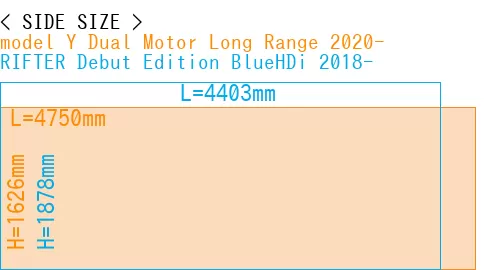 #model Y Dual Motor Long Range 2020- + RIFTER Debut Edition BlueHDi 2018-